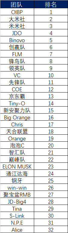 2017排名赛第一轮